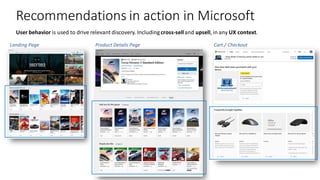 Recommendations in action in Microsoft
Landing Page Product Details Page Cart / Checkout
User behavior is used to drive relevant discovery. Includingcross-selland upsell, in any UX context.
 