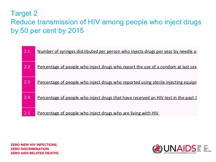 Global AIDS Progress Report an Overview