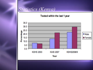 Statistics (Kenya) 