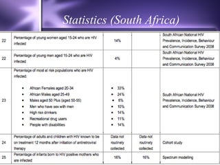 Statistics (South Africa) 