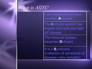 What is AIDS? It is a  S yndrome (collection of symptoms of disease--very complex) The Immune System becomes  D eficient  The  I mmune system has organs and cells that fight off disease Can’t inherit it from your parents-- A cquired 