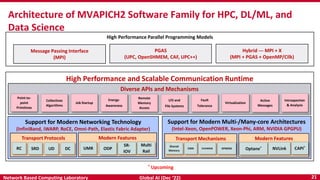 Designing High-Performance and Scalable Middleware for HPC, AI and Data ...