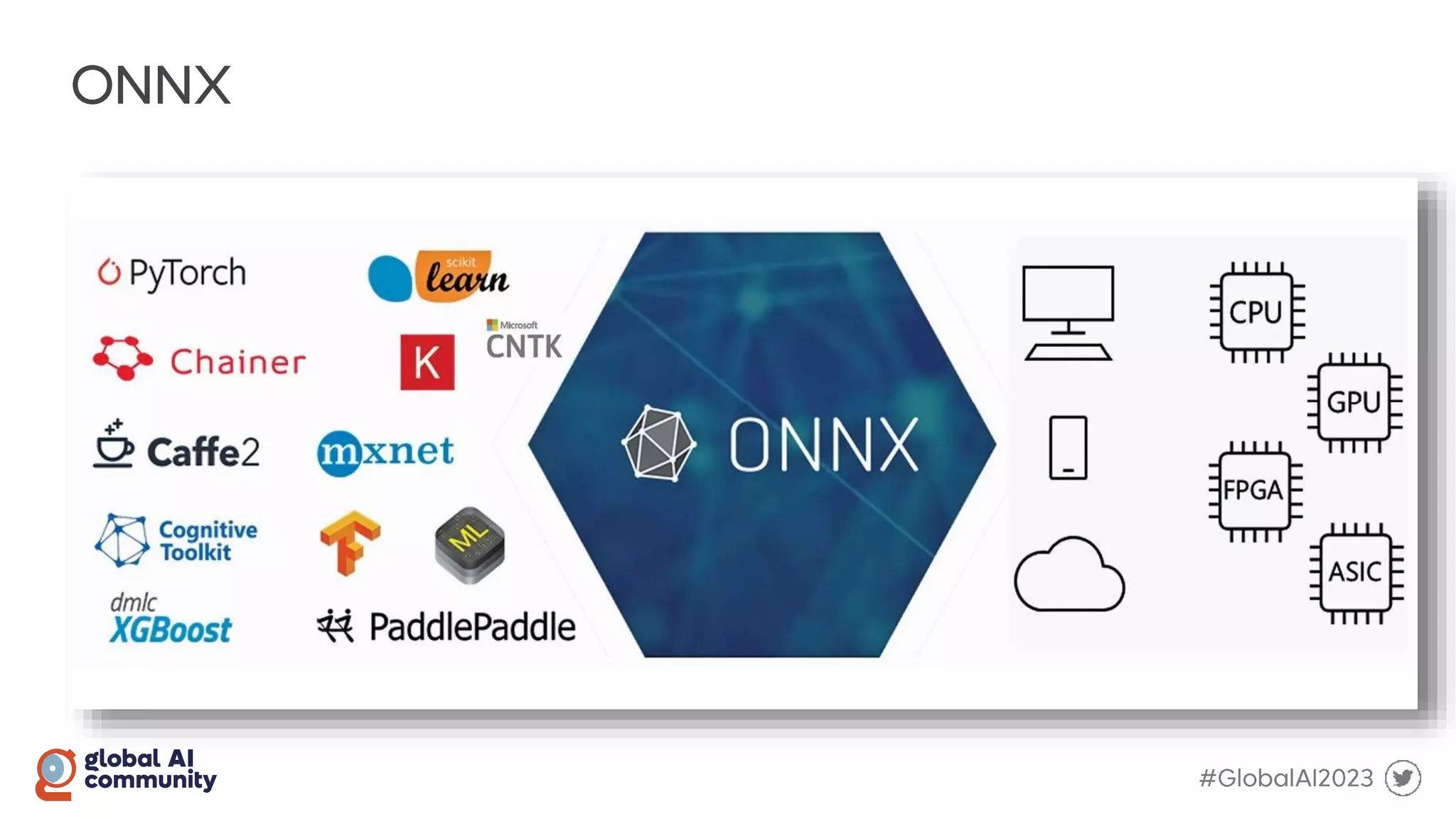 GlobalAIObjectDetection.pptx