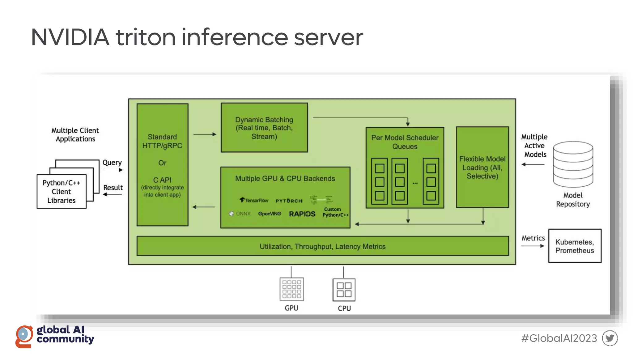 GlobalAIObjectDetection.pptx
