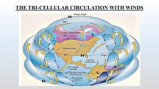 Global air circulation | PDF