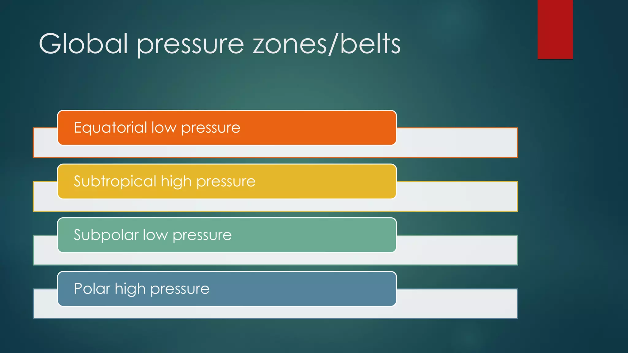 Global pressure zones/belts
Equatorial low pressure
Subtropical high pressure
Subpolar low pressure
Polar high pressure
 