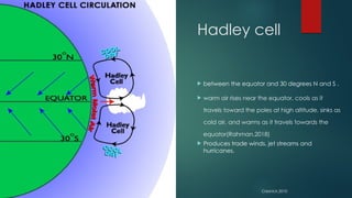 global+air+circulation2.pdf