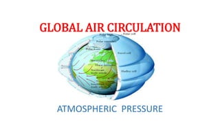 GLOBAL AIR CIRCULATION
ATMOSPHERIC PRESSURE
 