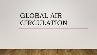 GLOBAL AIR
CIRCULATION
 