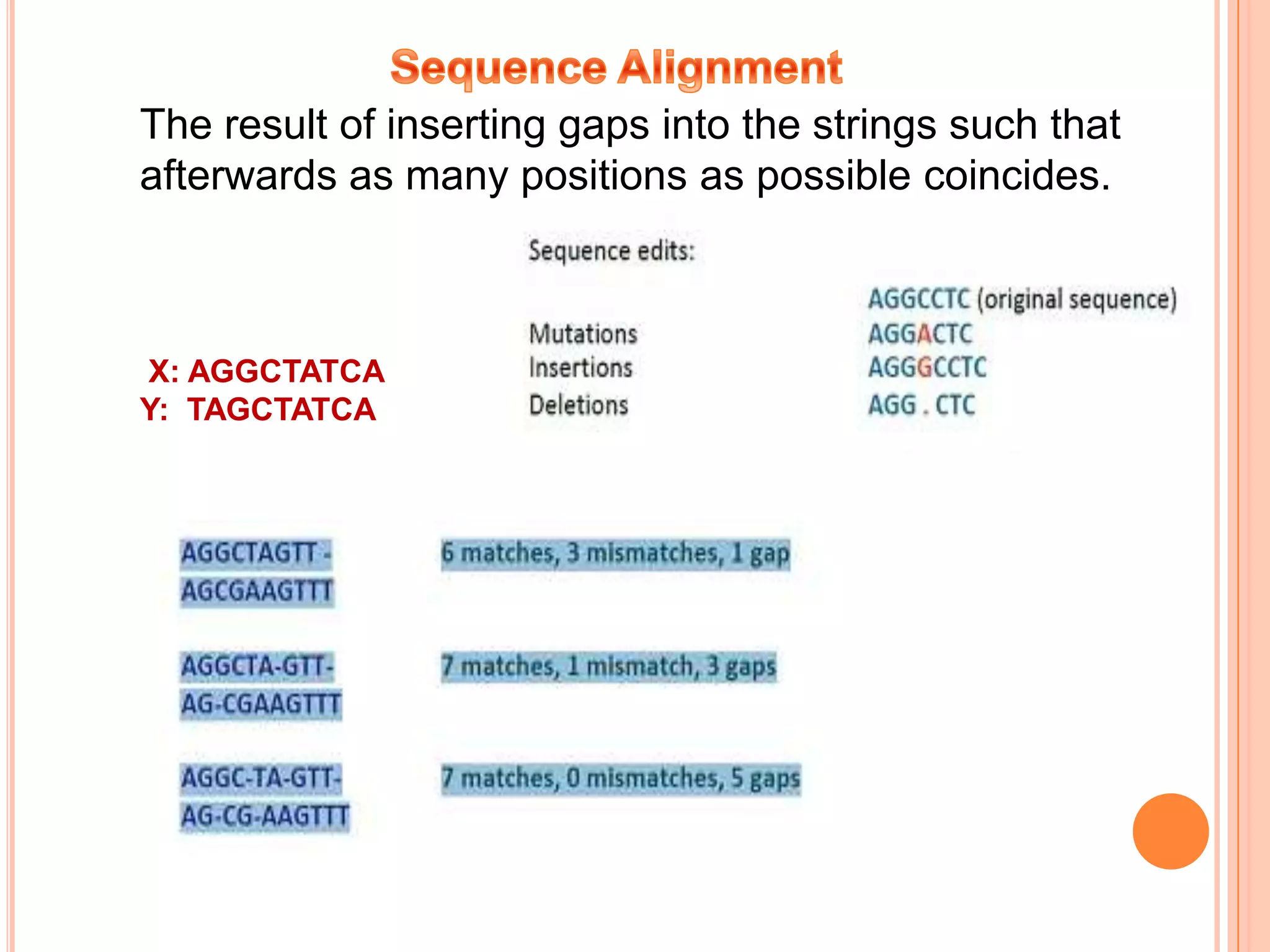 The result of inserting gaps into the strings such that
afterwards as many positions as possible coincides.



X: AGGCTATCA
Y: TAGCTATCA
 