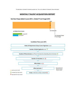 *The data below is intended for illustrative purposes only. This is not a reflection of Hootsuite’s internal information. 
 
 
MONTHLY TALENT ACQUISITION REPORT
 
 
 
Candidate Flow: June 2015 
 
 
 
 
 
 
 
 
 