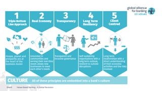 Slide6 Values Based Banking - A Global Revolution
 