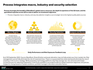 Process integrates macro, industry and security selection
Macro Regime
Through rigorous
macroeconomic research, the
team seeks to Identify prevailing
macro regimes; by determining
the drivers, direction, and pace of
regime changes, the PMs can
begin formulating an asset
allocation framework
Asset Allocation
Asset allocation decisions are
shaped by regime identification
analysis; sophisticated regional
and industry analysis helps
guide security selection process
by striving to identify areas of
highest investment opportunity
Security Selection
Fundamental analysts apply
intensive bottom-up research,
supported by the specialized
expertise of colleagues in local
markets, to identify high conviction
investment opportunities; tactical
application of various systematic
and thematic baskets help to refine
portfolio exposures
Analysis and Review
GA Risk Dashboard promotes
consistent investment
processes through
comprehensive real-time risk
assessment; RQA provides
independent risk oversight,
along with stress testing
capabilities and performance
attribution
Process leverages the breadth of BlackRock’s global macro resources, the depth & experience of the GA team, and the
specialized expertise across GFI to seek to deliver on investment objectives
 Process integrates macro, industry, and security selection insights so as to budget risk to the highest quality alpha sources
Daily Performance and Risk Exposures Feedback Loop
As of 30 September 2023. Source: BlackRock. Diversification and asset allocation may not fully protect you from market risk. Risk
management cannot fully eliminate the risk of investment loss. There is no guarantee that stress testing will eliminate the risk of
investing in this fund or strategy. While proprietary technology platforms may help manage risk, risk cannot be eliminated.
Current process for selecting investments in the fund’s portfolio in accordance with its stated investment objectives and policies.
Subject to change based on market conditions, portfolio manager’s discretion and other factors.
FOR PROFESSIONAL CLIENTS / QUALIFIED INVESTORS / QUALIFIED CLIENTS ONLY
GA_A
11
FIM1023E/S-3176149-9/28
 