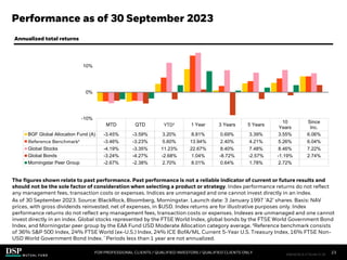 Performance as of 30 September 2023
FOR PROFESSIONAL CLIENTS / QUALIFIED INVESTORS / QUALIFIED CLIENTS ONLY
GA_A
The figures shown relate to past performance. Past performance is not a reliable indicator of current or future results and
should not be the sole factor of consideration when selecting a product or strategy. Index performance returns do not reflect
any management fees, transaction costs or expenses. Indices are unmanaged and one cannot invest directly in an index.
As of 30 September 2023. Source: BlackRock, Bloomberg, Morningstar. Launch date: 3 January 1997 ‘A2’ shares. Basis: NAV
prices, with gross dividends reinvested, net of expenses, in $USD. Index returns are for illustrative purposes only. Index
performance returns do not reflect any management fees, transaction costs or expenses. Indexes are unmanaged and one cannot
invest directly in an index. Global stocks represented by the FTSE World Index, global bonds by the FTSE World Government Bond
Index, and Morningstar peer group by the EAA Fund USD Moderate Allocation category average. †Reference benchmark consists
of 36% S&P 500 Index, 24% FTSE World (ex-U.S.) Index, 24% ICE BofA/ML Current 5-Year U.S. Treasury Index, 16% FTSE Non-
USD World Government Bond Index. † Periods less than 1 year are not annualized.
MTD QTD YTD† 1 Year 3 Years 5 Years
10
Years
Since
Inc.
BGF Global Allocation Fund (A) -3.45% -3.59% 3.20% 8.81% 0.69% 3.39% 3.55% 6.06%
Reference Benchmark† -3.46% -3.23% 5.60% 13.94% 2.40% 4.21% 5.26% 6.04%
Global Stocks -4.19% -3.35% 11.23% 22.67% 8.40% 7.48% 8.46% 7.22%
Global Bonds -3.24% -4.27% -2.68% 1.04% -8.72% -2.57% -1.19% 2.74%
Morningstar Peer Group -2.67% -2.38% 2.70% 8.01% 0.64% 1.78% 2.72%
-10%
0%
10%
Annualized total returns
23
FIM1023E/S-3176149-21/28
 