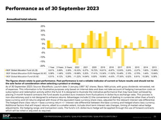 1 Year 3 Years 5 Years 2022 2021 2020 2019 2018 2017 2016 2015 2014 2013
BGF Global Allocation Fund (A) ($) 8.81% 0.69% 3.39% -16.33% 6.27% 19.72% 16.81% -8.87% 12.83% 3.24% -2.27% 1.60% 13.98%
BGF Global Allocation EUR-Hedged (A) (€) 5.58% -1.46% 0.93% -18.98% 5.20% 17.41% 13.34% -11.52% 10.48% 2.15% -2.70% 1.44% 13.64%
BGF Global Allocation Fund (A) (€) 0.51% 4.12% 5.28% -11.22% 14.94% 9.50% 19.06% -4.43% -77.00% 6.52% 8.91% 15.38% 9.36%
-20%
-15%
-10%
-5%
0%
5%
10%
15%
20%
25%
Performance as of 30 September 2023
FOR PROFESSIONAL CLIENTS / QUALIFIED INVESTORS / QUALIFIED CLIENTS ONLY
GA_A
The figures shown relate to past performance. Past performance is not a reliable indicator of current or future results and should not be
the sole factor of consideration when selecting a product or strategy.
As of 30 September 2023. Source: BlackRock. Launch date: 3 January 1997 ‘A2’ shares. Basis: NAV prices, with gross dividends reinvested, net
of expenses. This information is for illustrative purposes only based on internal data and does not take account of hedging transaction costs or
subscription and redemption activity within the fund. It is designed to illustrate the indicative performance that may have been achieved by
placing 3-month forward contracts the fund assets to protect euro investors from fluctuations in dollar/euro exchange rates. This process is
non-discretionary and is not designed to enhance returns. Advantages include (1) the convenience of dealing in currencies other than a fund’s
base currency and (2) returns aligned with those of the equivalent base currency share class, adjusted for the relevant interest rate differential.
The hedged share class return = base currency return +/- interest rate differential between the base currency and hedged share class currency.
Additional factors that will impact returns, albeit to a smaller extent, include short term interest rate changes, timing of market value hedge
adjustments, the hedging range, and transaction costs. The fund’s U.S. dollar/euro hedge will be applied through the use of forward contracts
which will be rolled or adjusted as required.
Annualized total returns
25
FIM1023E/S-3176149-23/28
 