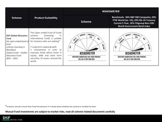 Disclaimer
Scheme Product Suitability
RISKOMETER
Scheme
Benchmark: 36% S&P 500 Composite, 24%
FTSE World (ex- US), 24% ML US Treasury
Current 5 Year, 16% Citigroup Non-USD
World Government Bond Index
DSP Global Allocation
Fund
(An open ended fund of
fund
scheme investing in
BlackRock
Global Funds – Global
Allocation Fund
(BGF – GAF)
This Open ended Fund of Funds
scheme (Investing In
International Fund) is suitable
for investors who are seeking*
• Long-term capital growth
• Investments in units of
overseas funds which invest in
equity, debt and short term
securities of issuers around the
world.
*Investors should consult their financial advisors if in doubt about whether the scheme is suitable for them
Mutual Fund investments are subject to market risks, read all scheme related documents carefully
 