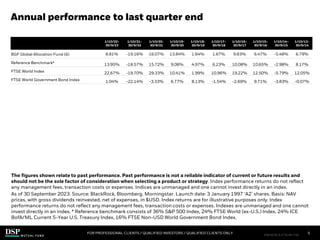 Annual performance to last quarter end
FOR PROFESSIONAL CLIENTS / QUALIFIED INVESTORS / QUALIFIED CLIENTS ONLY
GA_A
The figures shown relate to past performance. Past performance is not a reliable indicator of current or future results and
should not be the sole factor of consideration when selecting a product or strategy. Index performance returns do not reflect
any management fees, transaction costs or expenses. Indices are unmanaged and one cannot invest directly in an index.
As of 30 September 2023. Source: BlackRock, Bloomberg, Morningstar. Launch date: 3 January 1997 ‘A2’ shares. Basis: NAV
prices, with gross dividends reinvested, net of expenses, in $USD. Index returns are for illustrative purposes only. Index
performance returns do not reflect any management fees, transaction costs or expenses. Indexes are unmanaged and one cannot
invest directly in an index. * Reference benchmark consists of 36% S&P 500 Index, 24% FTSE World (ex-U.S.) Index, 24% ICE
BofA/ML Current 5-Year U.S. Treasury Index, 16% FTSE Non-USD World Government Bond Index.
1/10/22-
30/9/23
1/10/21-
30/9/22
1/10/20-
30/9/21
1/10/19-
30/9/20
1/10/18-
30/9/19
1/10/17–
30/9/18
1/10/16–
30/9/17
1/10/15–
30/9/16
1/10/14–
30/9/15
1/10/13–
30/9/14
BGF Global Allocation Fund (A) 8.81% -19.16% 16.07% 13.84% 1.64% 1.67% 9.83% 6.47% -5.48% 6.79%
Reference Benchmark* 13.95% -18.57% 15.72% 9.06% 4.97% 6.23% 10.08% 10.65% -2.98% 8.17%
FTSE World Index 22.67% -19.70% 29.33% 10.41% 1.99% 10.96% 19.22% 12.50% -5.79% 12.05%
FTSE World Government Bond Index 1.04% -22.14% -3.33% 6.77% 8.13% -1.54% -2.69% 9.71% -3.83% -0.07%
5
FIM1023E/S-3176149-3/28
 