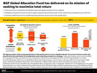 BGF Global Allocation Fund has delivered on its mission of
seeking to maximize total return
The figures shown relate to past performance. Past performance is not a reliable indicator of current or future results and
should not be the sole factor of consideration when selecting a product or strategy. Index performance returns do not reflect
any management fees, transaction costs or expenses. Indices are unmanaged and one cannot invest directly in an index.
As of 30 September 2023. Source: BlackRock, Bloomberg, Morningstar. Launch date: 3 January 1997 ‘A2’ shares. Basis: NAV
prices, with gross dividends reinvested, net of expenses, in $USD. Index returns are for illustrative purposes only. Index
performance returns do not reflect any management fees, transaction costs or expenses. Indexes are unmanaged and one cannot
invest directly in an index. Global stocks represented by the FTSE World Index and Morningstar peer group by the EAA Fund USD
Moderate Allocation category average. *These numbers represent the number of 3-year periods with a negative cumulative return.
FOR PROFESSIONAL CLIENTS / QUALIFIED INVESTORS / QUALIFIED CLIENTS ONLY
• Historical returns competitive with global stocks with approximately 1/3 less volatility
• Flexibility to deviate from benchmark to capture opportunity and avoid areas of the market that are believed to be inefficient
• Combines traditional and non-traditional asset classes to access across the capital stack
GA_A
6
Consistent attractive returns
Best, worst, and average
3-year rolling returns
72.2%
95.1%
45.9%
22% 26%
12%
-11.7%
-43.4%
-19.3%
BGF Global
Allocation (A) Global stocks
Morningstar Peer
Group
10.5%
15.9%
8.6%
BGF Global
Allocation Fund (A)
Global stocks Morningstar Peer
Group
Ann.
std.
deviation
since
inception
Lower volatility
~1/3 less risk vs. global (per annualized
standard deviation)
Competitive
returns
Limited
drawdowns
Overall investor experience: Global Allocation has generated a positive 3-year return 94% of the time since inception.
17* 47*
60*
# of 3 year periods
with a negative
cumulative return
FIM1023E/S-3176149-4/28
 