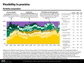 0%
20%
40%
60%
80%
100%
1997 1999 2001 2003 2005 2007 2009 2011 2013 2015 2017 2019 2021 2023
Flexibility in practice
FOR PROFESSIONAL CLIENTS / QUALIFIED INVESTORS / QUALIFIED CLIENTS ONLY
Reference to specific asset classes in this communication is for illustrative purposes only and does not constitute an offer or
invitation to invest in any of the asset classes mentioned above. Asset allocation strategies do not assure profit and do not protect
against loss. As of 30 September 2023. Source: BlackRock. Subject to change. Prior to 2015, the fund’s exposure was based on
market value and adjusted for the economic value of futures and swaps. From 2015, the fund’s exposure is based on the
economic value of securities and is adjusted for futures, options, and swaps (except with respect to fixed income securities) and
convertible bonds. Prior to 31 October 2019, exposure to securitized debt was included within fixed income.
Portfolio composition
Post-tech bubble:
Increased exposure to
U.S. equities due to attractive
valuations and a recovering global
economy.
Credit crisis:
Added to convertible bonds during
the global credit crisis as there was
limited liquidity available across the
asset class due to distressed selling.
Rick Rieder assumed leadership
Decreased exposure to cash following
pivot in global central banks’ policy and
added to U.S. equities, U.S. Treasuries,
and investment grade credit.
Current High Low
Cash Equivalents 8% 32% 2%
Securitized 2% 7% 0%
Non-U.S. Credit 5% 23% 1%
Non-U.S.
Sovereign Debt
14% 15% 0%
U.S. Credit 5% 11% 0%
U.S. TIPS 3% 12% 0%
U.S. Treasuries &
Agencies
4% 24% 0%
Precious Metals 1% 5% 0%
Emerging Market
Stocks
3% 11% 0%
Japanese Stocks 5% 13% 1%
Developed Asia
ex-Japan Stocks
0% 4% 0%
Developed
European Stocks
14% 20% 2%
North American
Stocks
38% 45% 13%
9
FIM1023E/S-3176149-7/28
 