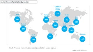 Social Network Penetration by Region
(*)Source: Google We are Social
•North America market leads social penetration across regions
56%
North
America
34%
Central
America
44%
South
America 7%
Africa
44%
Western
Europe
24%
Middle
East
33%
Central &
Eastern
Europe
5%
Central
Asia
7%
South
Asia
26%
Southeast
Asia
43%
East
Asia
44%
Oceania
 