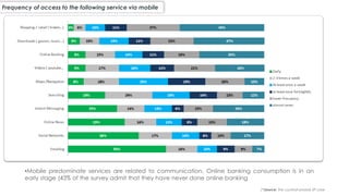 Frequency of access to the following service via mobile
(*)Source: The cocktail analysis SP case
•Mobile predominate services are related to communication. Online banking consumption is in an
early stage (43% of the survey admit that they have never done online banking
 