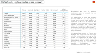 What categories you have installed at least one app?
(*)Source: The Cocktail analysis
•Considering the type of terminal,
applications can be divided into two
broad categories:
•1) Applications to cross the different
terminals: While its use is also higher on
iPhone and Android, their presence is
significant in all types of terminals. The
categories encompass content for mobile
internet associated side before the
advent of smartphones (games, maps-
navigation-, productivity, profit-lantern ... -
music and time) and on the other hand,
social networking.
•2) Applications related to iPhone and
Android: their appearance is associated
with the entry of these terminals on the
market. The dimensions of Apple Store
and Android Market could favor this
phenomenon. focus on topics related to
"lifestyle" adapted to potential user
interests: Photography, news,
entertainment, education, sports ...
 