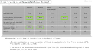 How do you usually choose the applications that you download?
(*)Source: Nielsen
iPhone Android Other
smartphones
Blackberry Nokia 5800 3G terminals
Own-searching 75% 82% 70% 70% 66% 64%
Recommended by friends and
acquaintances
57% 48% 28% 48% 25% 25%
No searching, only download
when see the app
15% 21% 25% 11% 22% 15%
Recommendations of
application pages
40% 39% 19% 14% 30% 25%
Others 1% 1% 4% 2% 3% 8%
•Although the personal search is predominant in all terminals, it is observed:
oGreater socialization or recommendation of friends in applications for the iPhone terminals (57%),
Android (48%) and Blackberry (48%).
o Influence of the recommendations from the Apple Store and Android Market among users of these
terminals (40% and 39% respectively)
 