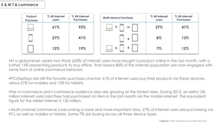 E & M T & commerce
(*)Source: GWI commerce summary Feb 2014
•At a global level, nearly two thirds (65%) of internet users have bought a product online in the last month, with a
further 15% researching products to buy offline. That means 80% of the internet population are now engaged with
some form of online commerce behavior.
•PCs/laptops are still the favorite purchase channel: 61% of internet users buy their products via these devices,
versus 27% for mobiles and 12% for tablets.
•The m-commerce and t-commerce audience sizes are growing at the fastest rates. During 2013, an extra 150
million internet users said they had purchased an item in the last month via the mobile internet. The equivalent
figure for the tablet internet is 135 million.
• Multi-channel commerce is becoming a more and more important story: 27% of internet users are purchasing via
PCs as well as mobiles or tablets. Some 7% are buying across all three device types
Product
Purchase
% All internet
users
% All internet
Purchases
61%
27%
12%
93%
41%
19%
Multi-device Purchase
% All internet
users
% All internet
Purchases
27%
8%
7%
41%
13%
12%
& or
&
&&
 