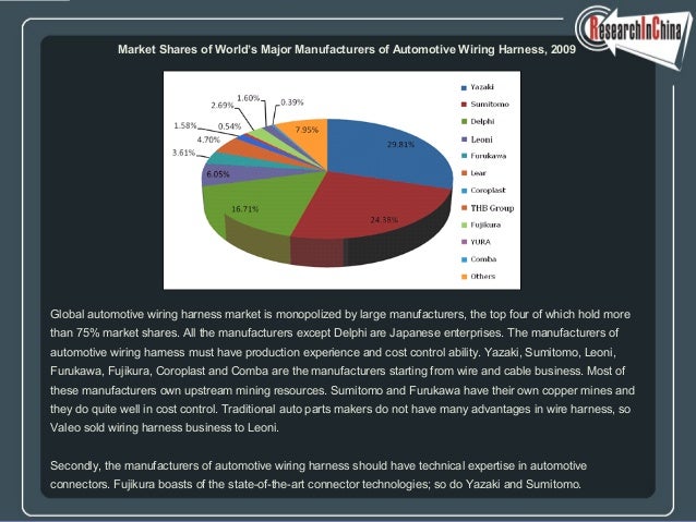 Global And China Automotive Wiring Harness Industry Report 2009 2010