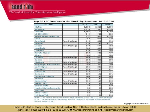 global and china aerogel industry 2014 Global aerogel industry 2015 market research report 1 capacity and commercial production date of global key manufacturers in 2014 32 manufacturing plants distribution of global key aerogel manufacturers in 2014 33 r&d status and technology source of global aerogel key manufacturers. global and china aerogel industry 2014 Global aerogel industry 2015 market research report 1 capacity and commercial production date of global key manufacturers in 2014 32 manufacturing plants distribution of global key aerogel manufacturers in 2014 33 r&d status and technology source of global aerogel key manufacturers.