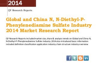 2014
QY Research Reports
Global and China N, N-Diethyl-P-
Phenylenediamine Sulfate Industry
2014 Market Research Report
QY Research Reports included market size, share & analysis trends on Global and China N,
N-Diethyl-P-Phenylenediamine Sulfate Industry 2014 also introduced basic information
included definition classification application industry chain structure industry overview
 