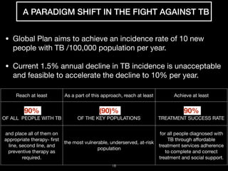 Global and Indian plan to End TB | PDF