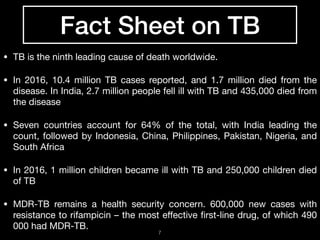 Global and Indian plan to End TB | PDF