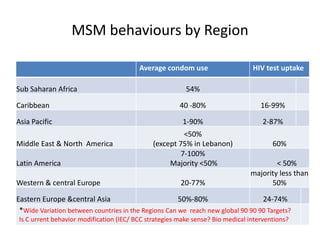 Scientific Sessions 2015: Global and sri lankan hiv situation among msm ...