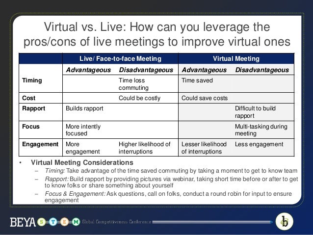 Global And Virtual Leaders Increasing Performance And Relationships Global And Virtual Leaders Increasing Performance And Relationships