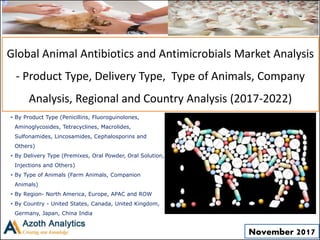 (c) AZOTH Analytics
Global Animal Antibiotics and Antimicrobials Market Analysis
- Product Type, Delivery Type, Type of Animals, Company
Analysis, Regional and Country Analysis (2017-2022)
• By Product Type (Penicillins, Fluoroguinolones,
Aminoglycosides, Tetracyclines, Macrolides,
Sulfonamides, Lincosamides, Cephalosporins and
Others)
• By Delivery Type (Premixes, Oral Powder, Oral Solution,
Injections and Others)
• By Type of Animals (Farm Animals, Companion
Animals)
• By Region- North America, Europe, APAC and ROW
• By Country - United States, Canada, United Kingdom,
Germany, Japan, China India
November 2017
 