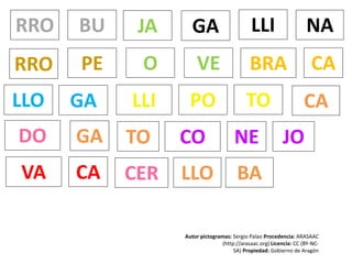 RRO BU JA
RRO PE O VE
GA LLI
LLO GA LLI PO
GA TO CO NE JO
VA CA
DO
CER
CA
BALLO
NA
Autor pictogramas: Sergio Palao Procedencia: ARASAAC
(http://arasaac.org) Licencia: CC (BY-NC-
SA) Propiedad: Gobierno de Aragón
BRA
TO
CA
 