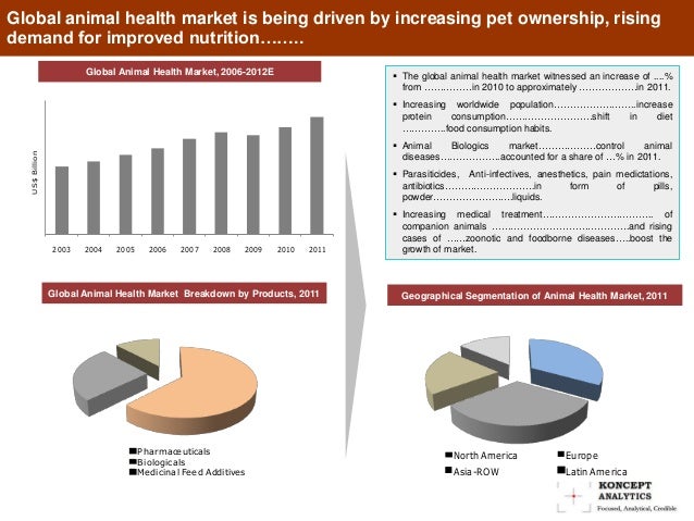 Pet Food Market Share Pet Food Market Share