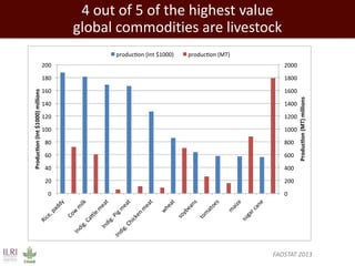 Global health and sustainable food security: Why the livestock sectors of developing countries matter