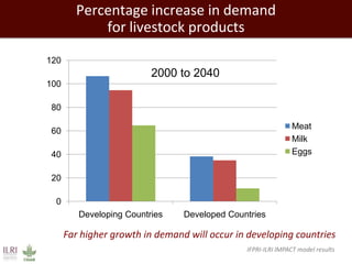 Global health and sustainable food security: Why the livestock sectors of developing countries matter