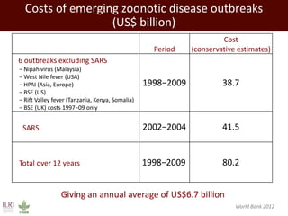 Global health and sustainable food security: Why the livestock sectors of developing countries matter