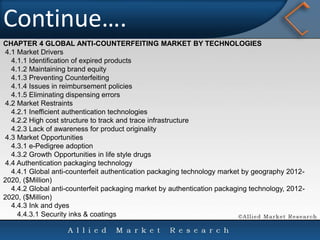 Global Anti Counterfeit Packaging Market | PPTX