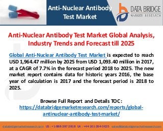 databridgemarketresearch.com US : +1-888-387-2818 UK : +44-161-394-0625 sales@databridgemarketresearch.com
1
Anti-Nuclear Antibody
Test Market
Global Anti-Nuclear Antibody Test Market is expected to reach
USD 1,964.47 million by 2025 from USD 1,093.40 million in 2017,
at a CAGR of 7.7% in the forecast period 2018 to 2025. The new
market report contains data for historic years 2016, the base
year of calculation is 2017 and the forecast period is 2018 to
2025.
Browse Full Report and Details TOC :
https://databridgemarketresearch.com/reports/global-
antinuclear-antibody-test-market/
Anti-Nuclear Antibody Test Market Global Analysis,
Industry Trends and Forecast till 2025
 