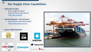 Our Supply Chain Capabilities:
• Global 3PL Provider:
• Active Freight & Logistic
Dision Of Active International
http://ate.vc/dc6q8
• Terminal Operator – Port of Santos
• Grupo Alamo Intermodial Logistic
http://www.alamo.com.br/
• Ocean Freight Operators:
 