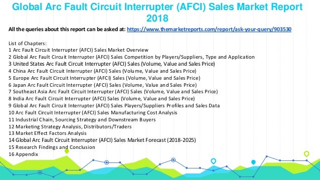 Global Arc Fault Circuit Interrupter (AFCI) Sales Market Size, Growt…