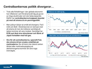 0
0,2
0,4
0,6
0,8
1
1,2
1,4
1,6
jan-13 apr-13 jul-13 okt-13 jan-14 apr-14 jul-14
Dec 2015 Fed Funds future Dec 2015 3 mån euribor future
-1
0
1
2
3
4
5
6
1997 1999 2001 2003 2005 2007 2009 2011 2013
Inflation, utvecklade länder
%
Centralbankernas politik divergerar…
• Trots alla förbättringar i den globala ekonomin
har inflationen varit förvånansvärt låg på grund
av höga skuldnivåer och stor ledig kapacitet.
Därför har centralbankerna knappast skyndat
på med att strama åt sin penningpolitik.
• Men policyn börjar så smått att divergera. Fed i
USA och BoE i Storbritannien är närmast med
att strama åt men de indikerar samtidigt att
takten kommer att vara modest. Samtidigt har
ECB just ökat sina stimulanser och Bank of
Japan fortsätter med full gas.
• Oro för att centralbankerna, speciellt Fed,
ska strama åt kan orsaka volatilitet på
marknaderna. De vill dock inte riskera varken
tillväxt eller marknadsuppgång så
åtstramningarna kommer att vara noga
övervägda.
Inflationen har hållit sig låg…
Källa: Thomson Reuters
10
…vilket håller nere förväntningarna på centralbankerna
Källa: Bloomberg
 