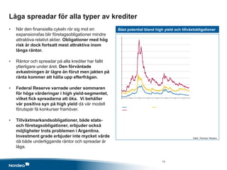Låga spreadar för alla typer av krediter
• När den finansiella cykeln rör sig mot en
expansionsfas blir företagsobligationer mindre
attraktiva relativt aktier. Obligationer med hög
risk är dock fortsatt mest attraktiva inom
långa räntor.
• Räntor och spreadar på alla krediter har fallit
ytterligare under året. Den förväntade
avkastningen är lägre än förut men jakten på
ränta kommer att hålla upp efterfrågan.
• Federal Reserve varnade under sommaren
för höga värderingar i high yield-segmentet,
vilket fick spreadarna att öka. Vi behåller
vår positiva syn på high yield då vår modell
förutspår få konkurser framöver.
• Tillväxtmarkandsobligationer, både stats-
och företagsobligationer, erbjuder också
möjligheter trots problemen i Argentina.
Investment grade erbjuder inte mycket värde
då både underliggande räntor och spreadar är
låga.
Bäst potential bland high yield och tillväxtobligationer
Källa: Thomson Reuters
13
 