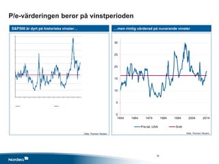 0
5
10
15
20
25
30
1954 1964 1974 1984 1994 2004 2014
P/e-tal, USA Snitt
P/e-värderingen beror på vinstperioden
…men rimlig värderad på nuvarande vinster
Källa: Thomson Reuters
S&P500 är dyrt på historiska vinster…
Källa: Thomson Reuters
16
 