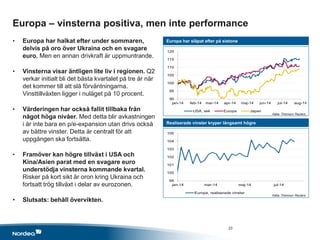 90
95
100
105
110
115
120
jan-14 feb-14 mar-14 apr-14 maj-14 jun-14 jul-14 aug-14
USA, sek Europa Japan
99
100
101
102
103
104
105
jan-14 mar-14 maj-14 jul-14
Europa, realiserade vinster
Europa – vinsterna positiva, men inte performance
• Europa har halkat efter under sommaren,
delvis på oro över Ukraina och en svagare
euro. Men en annan drivkraft är uppmuntrande.
• Vinsterna visar äntligen lite liv i regionen. Q2
verkar initialt bli det bästa kvartalet på tre år när
det kommer till att slå förväntningarna.
Vinsttillväxten ligger i nuläget på 10 procent.
• Värderingen har också fallit tillbaka från
något höga nivåer. Med detta blir avkastningen
i år inte bara en p/e-expansion utan drivs också
av bättre vinster. Detta är centralt för att
uppgången ska fortsätta.
• Framöver kan högre tillväxt i USA och
Kina/Asien parat med en svagare euro
understödja vinsterna kommande kvartal.
Risker på kort sikt är oron kring Ukraina och
fortsatt trög tillväxt i delar av eurozonen.
• Slutsats: behåll övervikten.
Europa har släpat efter på sistone
Realiserade vinster kryper långsamt högre
Källa: Thomson Reuters
Källa: Thomson Reuters
23
 
