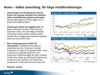 6
8
10
12
14
16
18
jan-10 okt-10 jul-11 apr-12 jan-13 okt-13 jul-14
Korea, 12 mån p/e Kina Taiwan
Indien Asien ex. Japan
80
90
100
110
120
130
140
jan-14 feb-14 mar-14 apr-14 maj-14 jun-14 jul-14 aug-14
MSCI Korea Indien Asien ex. Japan Kina
• Utvecklingen har förbättrats på sistone.
Under den senaste månaden har asiatiska
aktier överträffat den globala marknaden.
Det har slutit gapet och Asien ligger runt 2
procent före globala aktier.
• Värderingen förblir ett hyggligt stöd. De
flesta marknader handlas i linje med sina
historiska nivåer, men den billiga kinesiska
marknaden sänker snittet. Asiatiska aktier
handlas till en hygglig rabatt gentemot globala
aktier på runt tre årsvinster.
• Men vinstprognoserna förblir för
optimistiska. Analytikerna förutspår en
vinsttillväxt på nära 12 procent i årstakt.
Prognosen är högre än för globala aktier. Trots
en period av nedgraderingar tror vi att
prognosen fortfarande ligger för högt. Faktiska
vinster lever sällan upp till förväntningarna och
de ekonomiska utsikterna har försämrats
snabbare än vinstprognoserna skruvats ned.
• Slutsats: neutral
Asiatiska aktier – förbättrad avkastning
Värdering – hygglig, mycket tack vare Kina och Korea
Källa: Thomson Reuters
Källa: Thomson Reuters
Asien – bättre utveckling, för höga vinstförväntningar
28
 